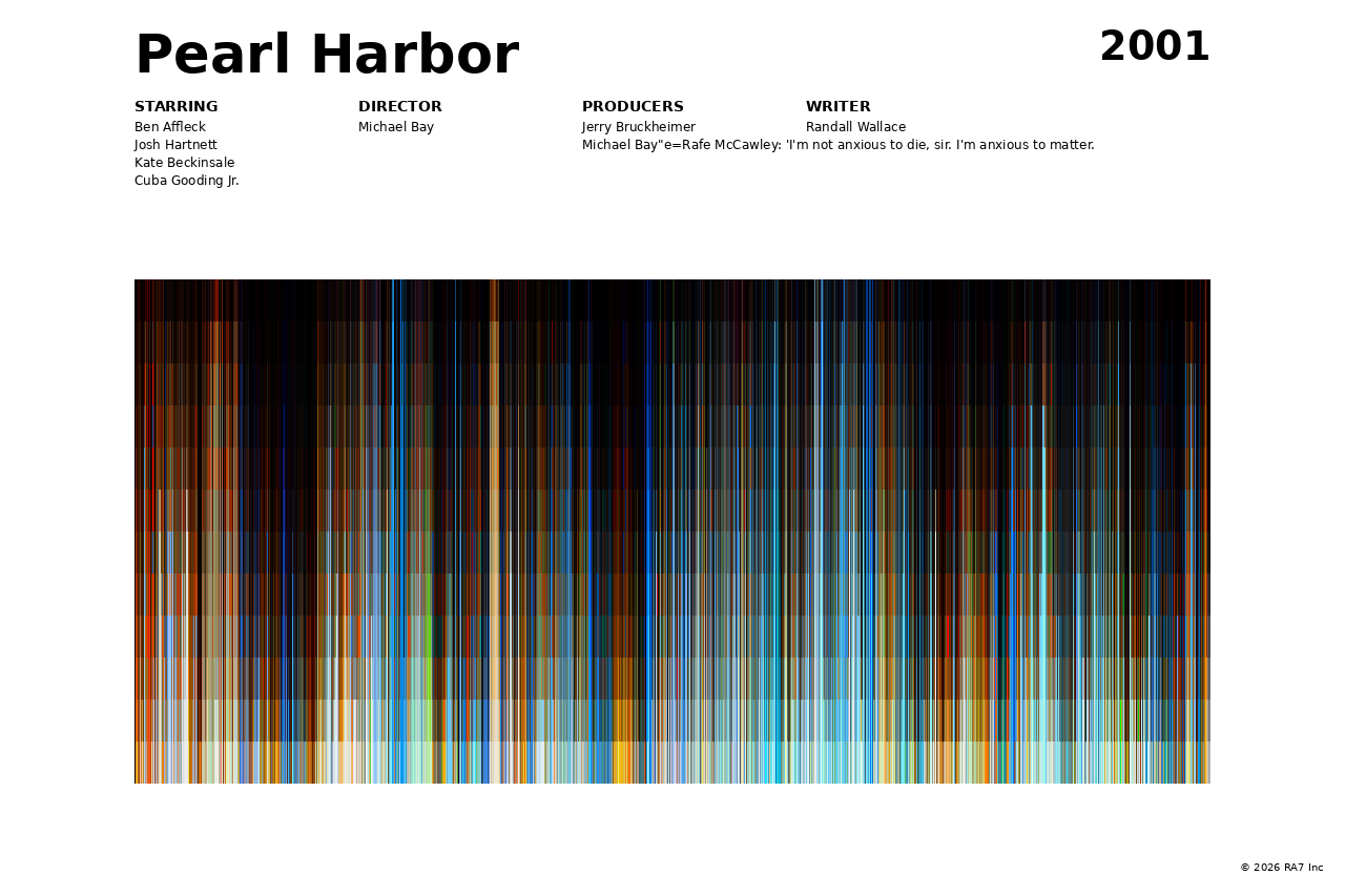 Poster preview for Pearl Harbor